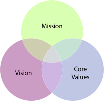 Core1 Core1